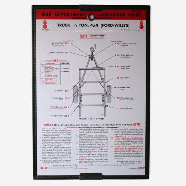 Lubrication Chart