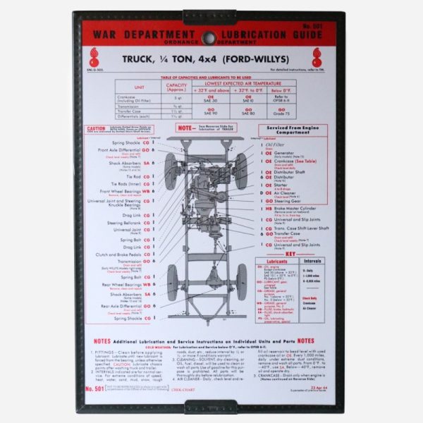 Lubrication Chart